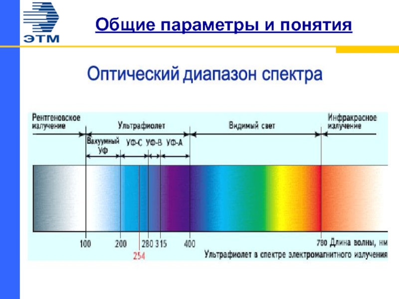 Длина волны ультрафиолетового света равна. Спектры электромагнитного излучения длина волны ультрафиолет. Световой спектр ультрафиолетового излучения. Длина волны инфракрасного электромагнитного спектра. Инфракрасное излучение диапазон длин волн.