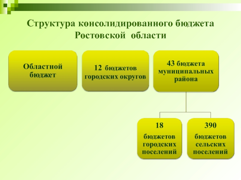 Схема консолидированного бюджета