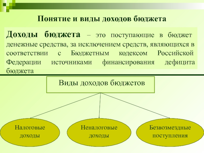 Понятие и виды доходов бюджета