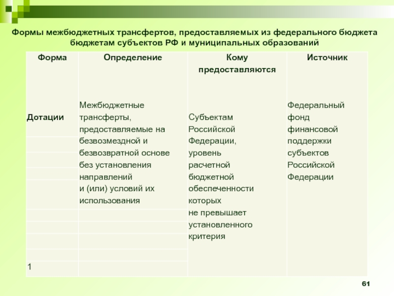 Федеральные трансферты. Формы межбюджетных трансфертов.