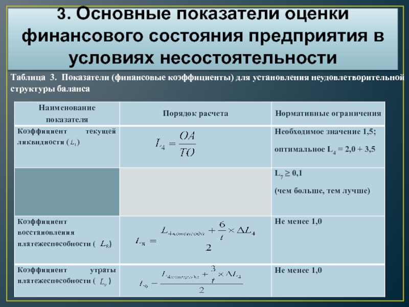 Финансовый баллы. Основные показатели оценки финансового состояния компании. Оценка финансового состояния организации таблица. Основным показателям оценки финансового состояния. Анализ финансового состояния предприятия показатели.