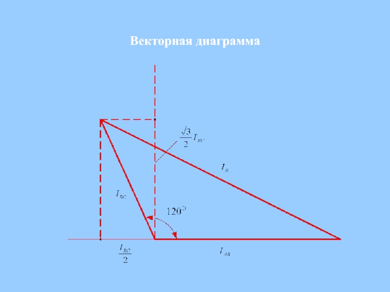 2 векторная диаграмма