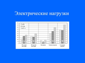 Электрические нагрузки. (Лекция 6)