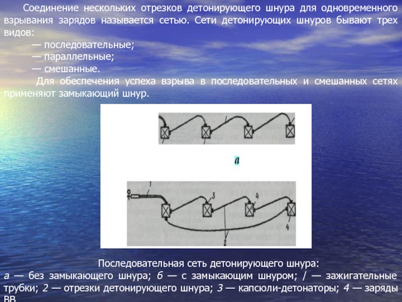 Последовательная сеть. Соединение отрезков детонирующего шнура. Виды сетей детонирующего шнура. Параллельный способ взрывания. Последовательная сеть детонирующего шнура.