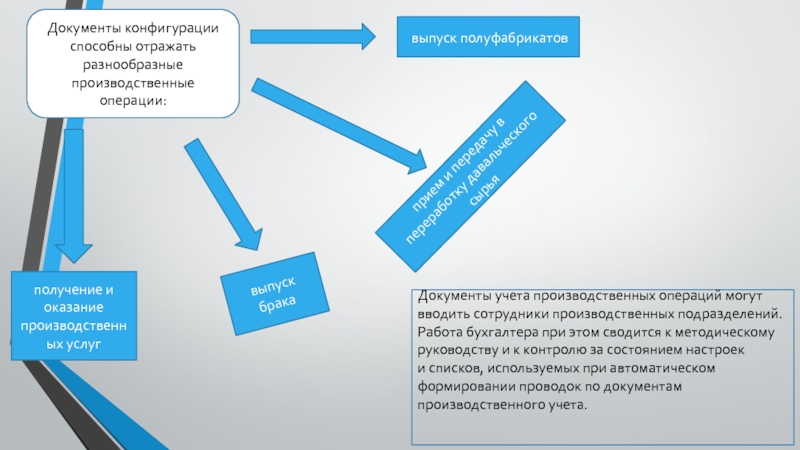 Получение оказывать. Документы производственного учета. Оказание производственных услуг. Бухгалтерский учет залоговых операций. Документы на выпуск полуфабрикатов.