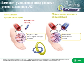 Вамлосет. Уменьшение риска развития отеков, вызванных АК