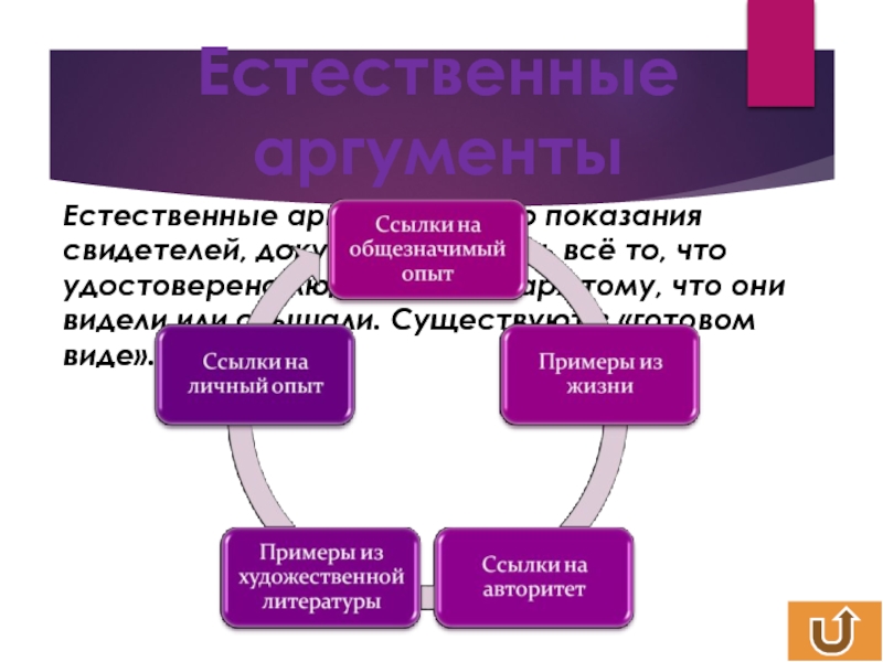 Как сформулировать аргумент. Естественные Аргументы. Естественная аргументация. Примеры естественных аргументов. Естественные и искусственные Аргументы.