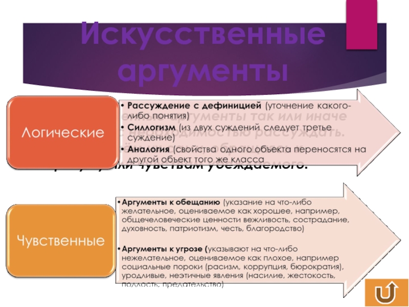 Как сформулировать аргумент. Искусственные Аргументы. Аргументы про искусственный интеллект. Правила формулировки аргументов. Замечания формулировки аргументов.