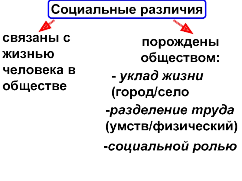 Социальные отличия. Социальные различия. Социальные различия в обществе. Социальные различия в языке.