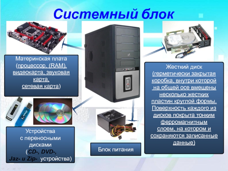 Видеокарта звуковая карта. Что связывает материнскую плату, CPU И Ram?.