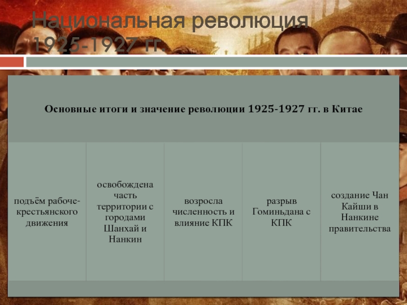 Причины революции в китае 1925 1927