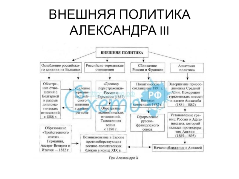 Поурочный план внешняя политика александра 3 история 9 класс