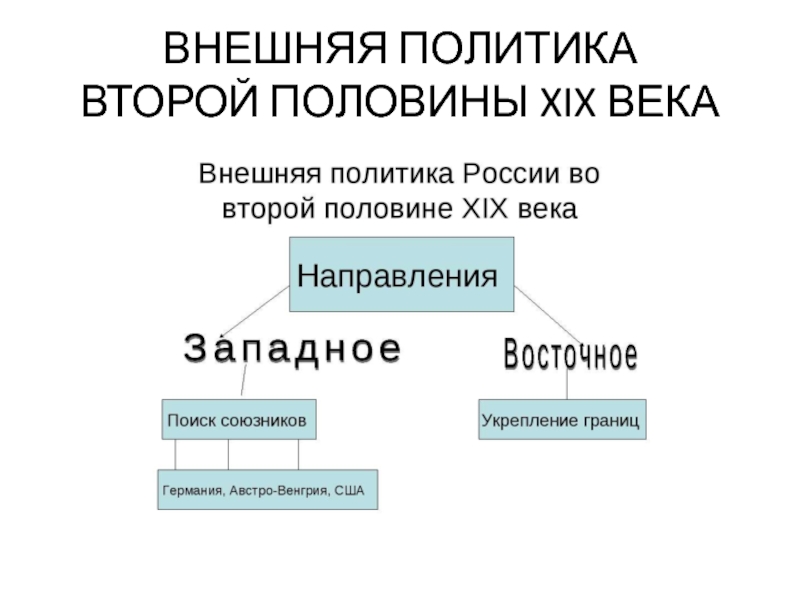 Восточный вопрос во внешней политике