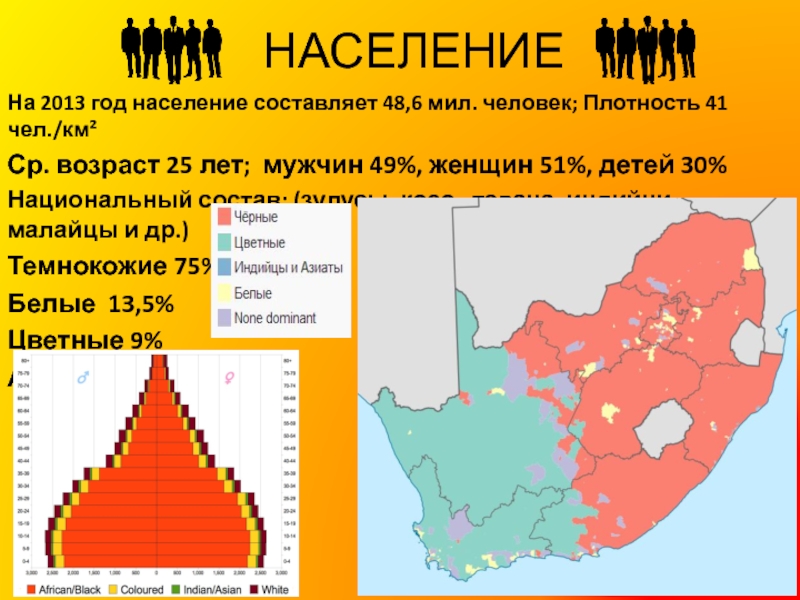 Население юар карта