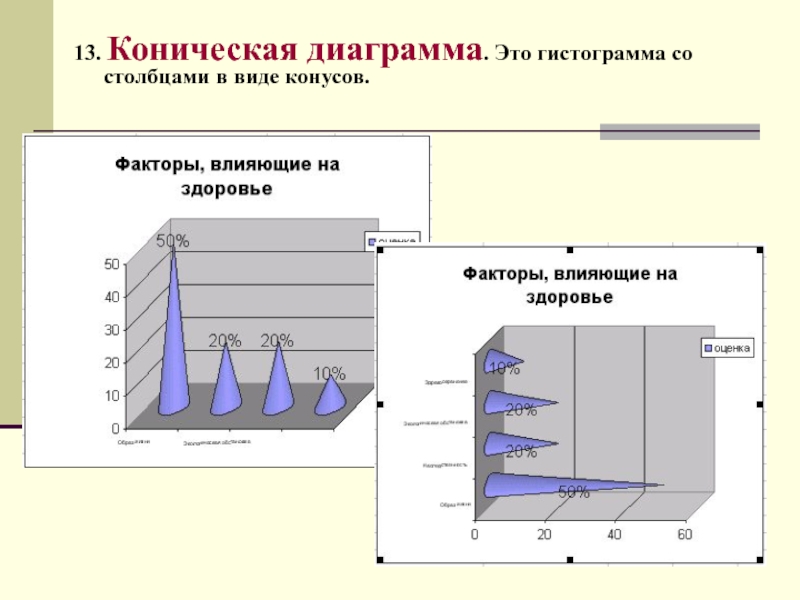 Объемная линейчатая диаграмма