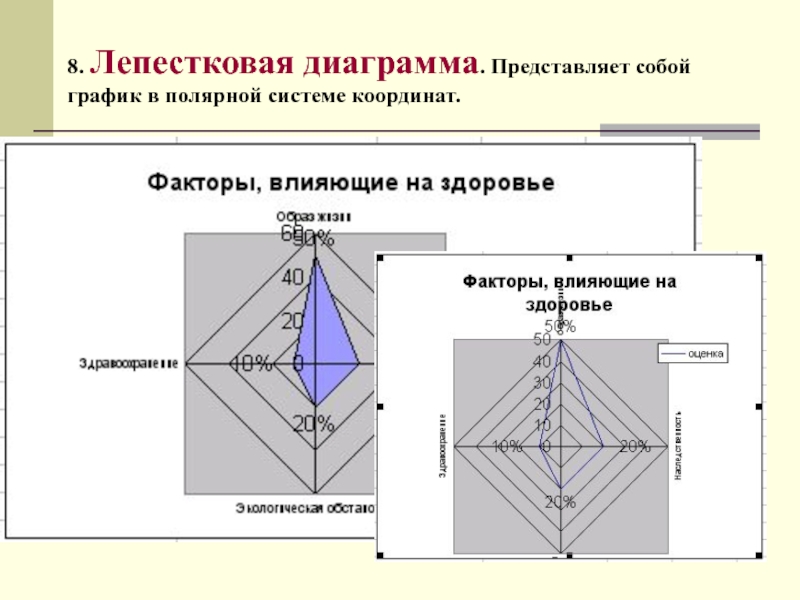 Построение полярной диаграммы