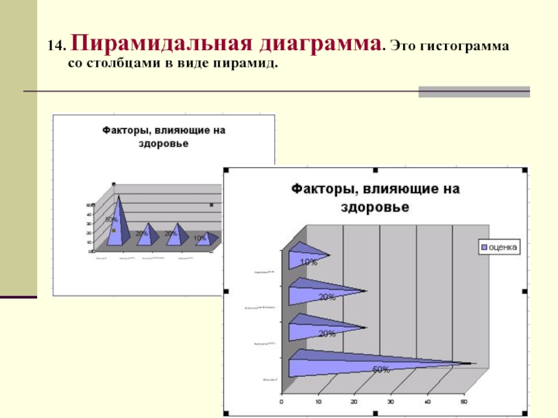 Пирамидальная диаграмма в ворде