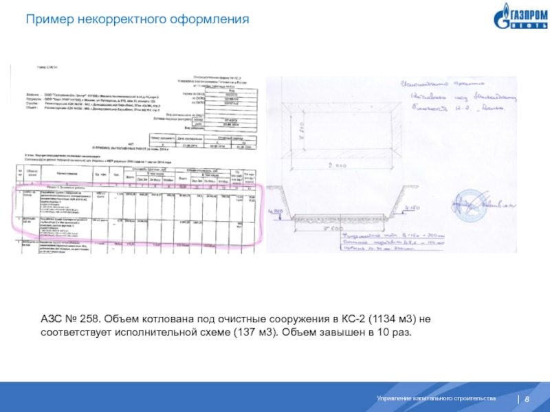 Пример некорректного оформления АЗС № 258. Объем котлована под очистные