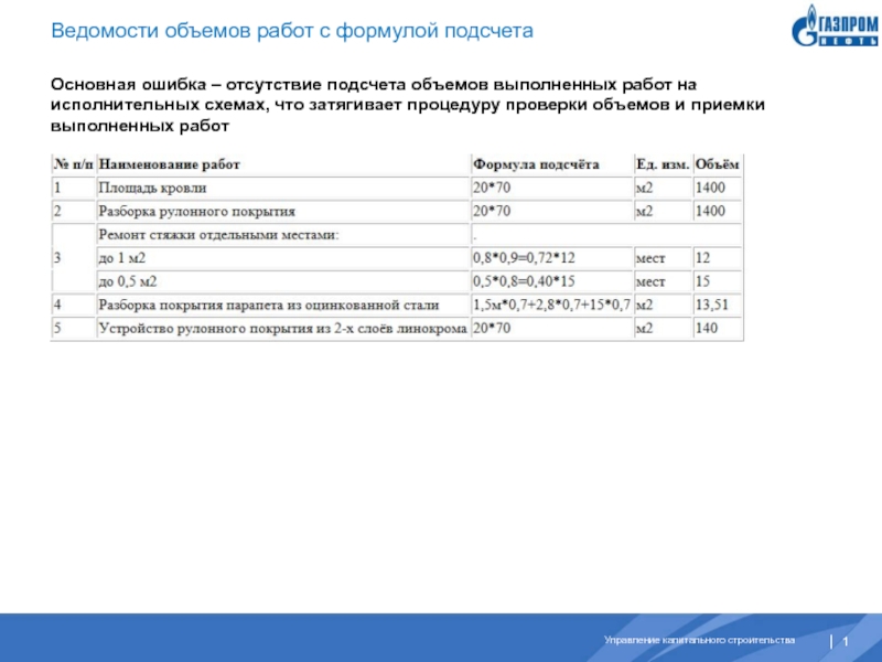 Ведомость объемов работ образец по 421 приказу