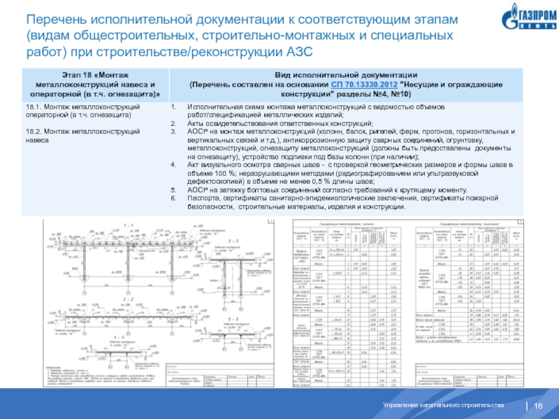 Перечень исполнительной документации к соответствующим этапам (видам общестроительных, строительно-монтажных и специальных работ) при строительстве/реконструкции АЗС