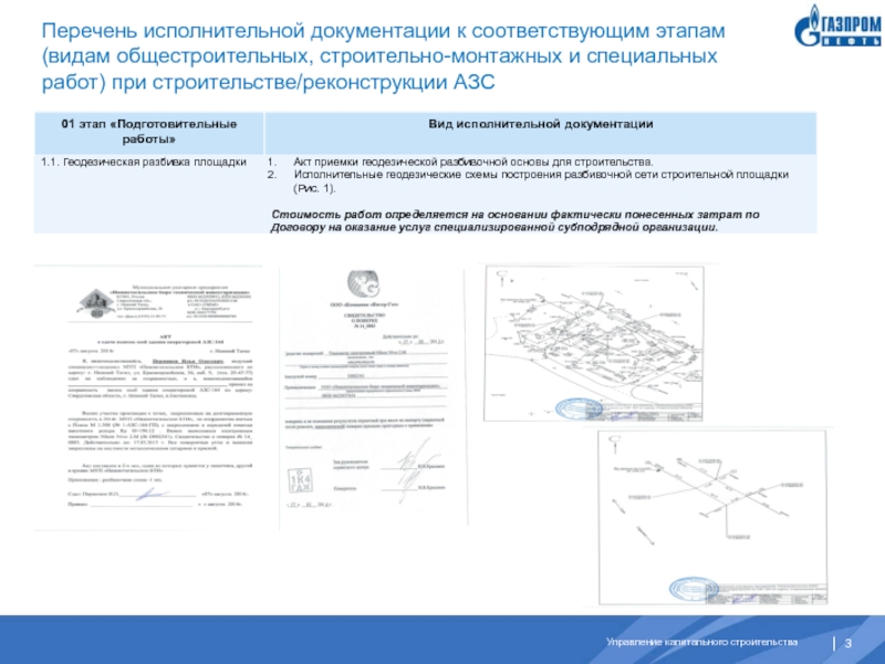 Перечень исполнительной документации к соответствующим этапам (видам общестроительных, строительно-монтажных и специальных работ) при строительстве/реконструкции АЗС