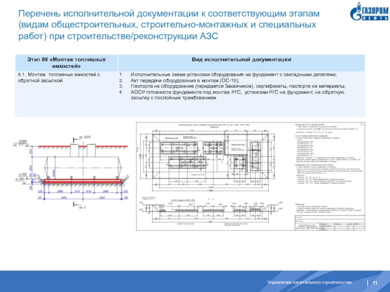 Перечислите состав чертежей входящих в проект монтажных работ