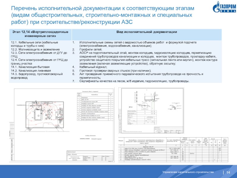 Перечень исполнительной документации к соответствующим этапам (видам общестроительных, строительно-монтажных и специальных работ) при строительстве/реконструкции АЗС