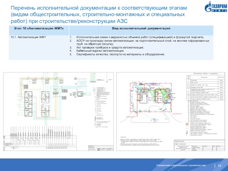 Перечень исполнительной