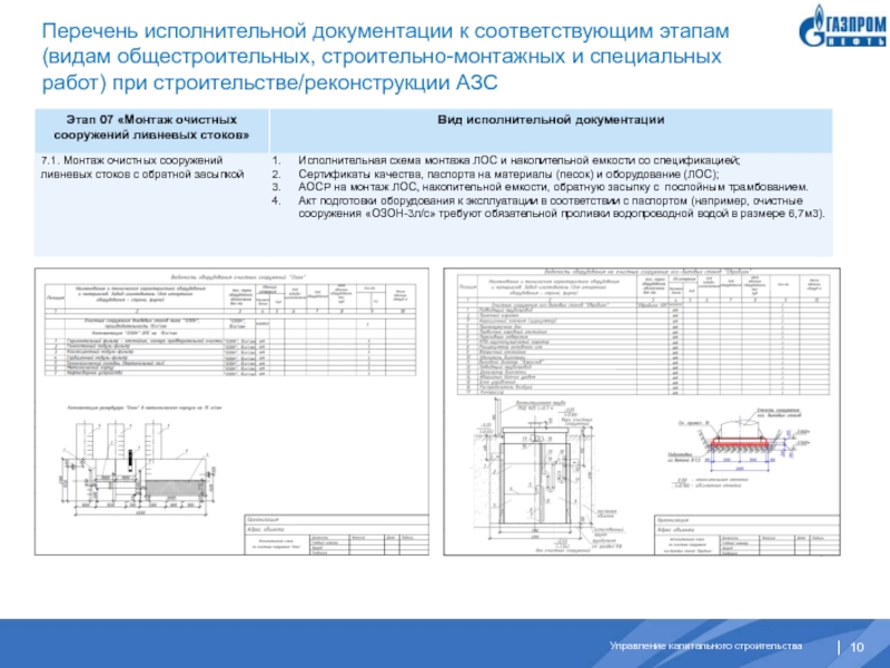 Исполнительная документация состав