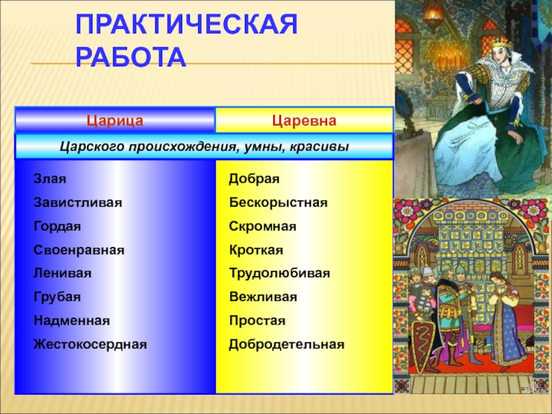 Образ царевны и царицы. Сопоставительная таблица царевны и царицы Царское происхождение. Царское происхождение царевны царицы. Чем отличается царица и Царевна. Красота царицы мачехи и царевны Царское происхождение таблица.