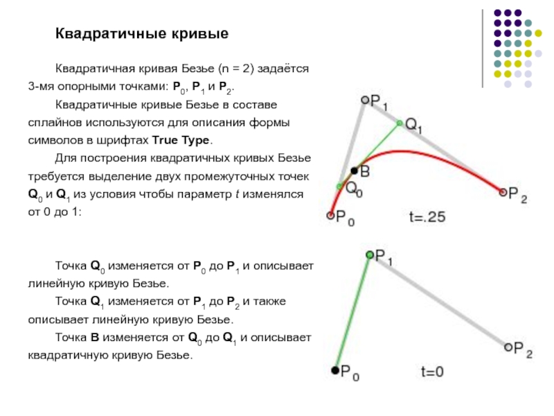 Главные точки кривой