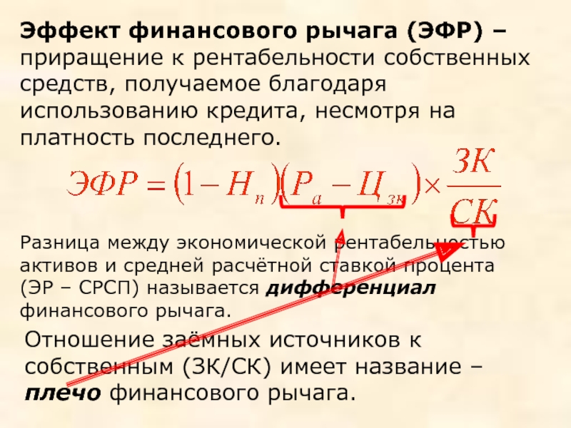 Эффект финансового рычага. Эффект финансового рычага (ЭФР). Дифференциал финансового левериджа формула. Дифференциал финансового рычага формула. Эффект финансового рычага характеризует.