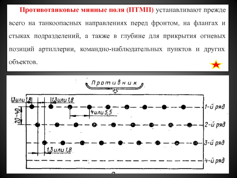 Формуляр минного поля образец