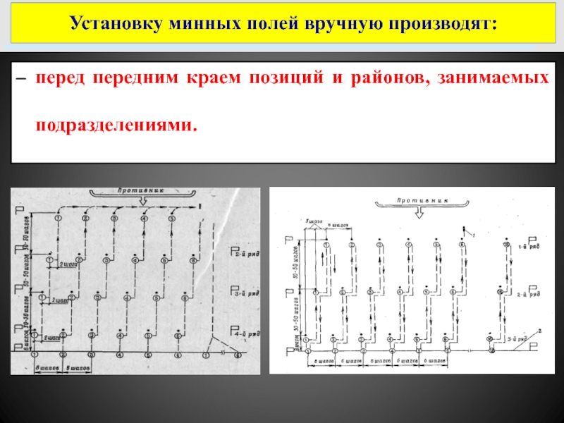 Минно-взрывные заграждения перед позициями подразделений и в районах обороны мот