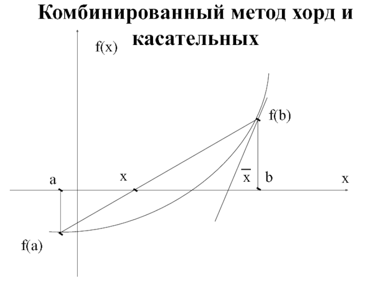 Реферат: Комбинированый метод для вычисления корня уравнения
