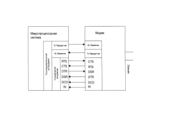 Микропроцессорная система