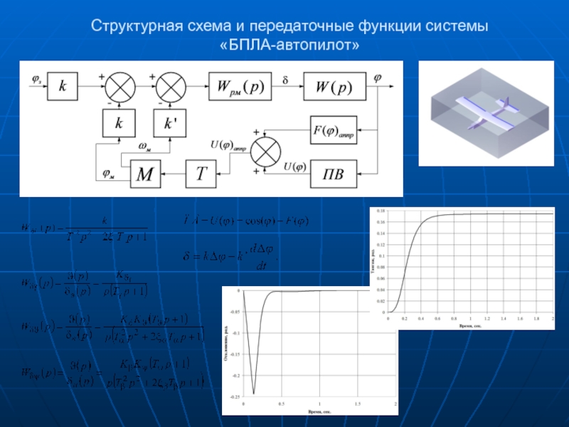 Структурная схема бпла