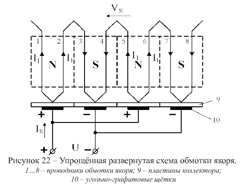 Обмотка якоря схема