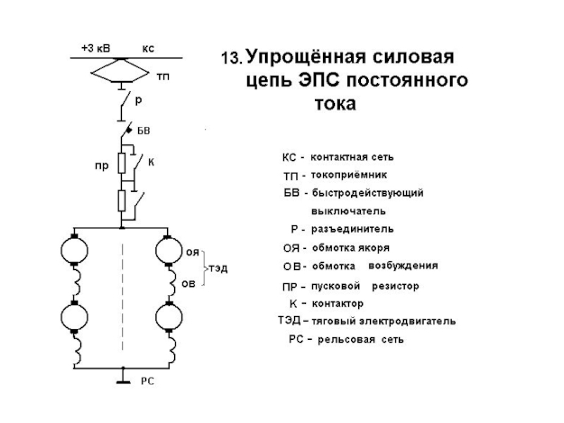 Силовая цепь определение. Силовая схема постоянного тока. Схема электроснабжения электроподвижного состава. Упрощенная силовая схема электроподвижного состава постоянного тока. Схема электроснабжения электроподвижного состава на постоянном токе.