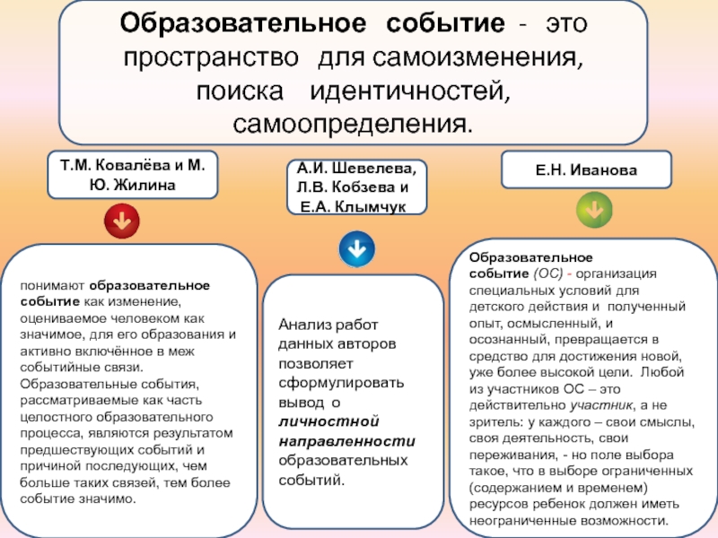 Образовательное событие