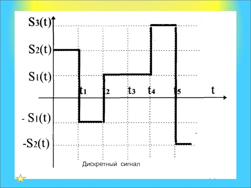 Дискретный сигнал