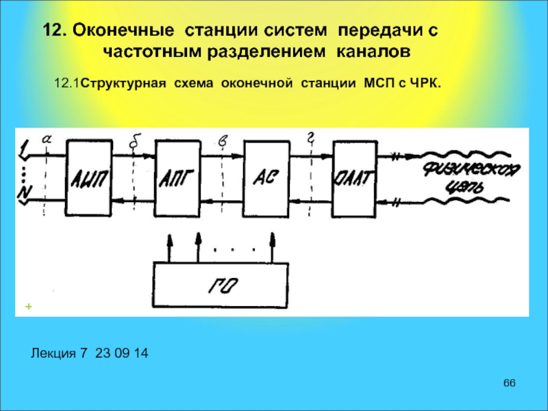 Обобщенная структурная схема многоканальной системы передачи