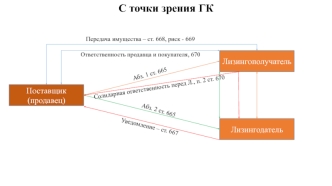 Международные лизинговые операции