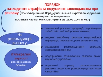 Порядок накладення штрафів за порушення законодавства про рекламу