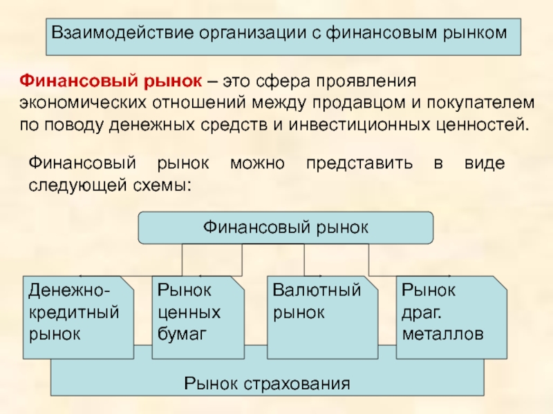 Как функционирует финансовый. Финансовый рынок. Виды Мировых финансовых рынков. Как функционирует финансовый рынок. Сферы финансового рынка.