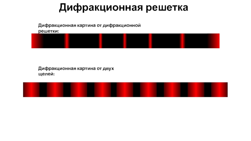 Как выглядит дифракционная картина полученная с помощью дифракционной решетки