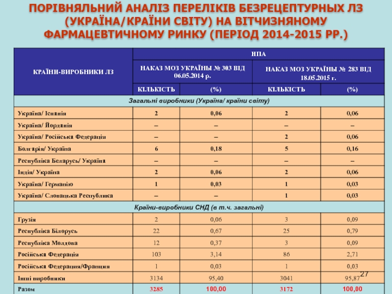 Безрецептурные препараты список. Список безрецептурных антибиотиков. Уретрит безрецептурное лечение.