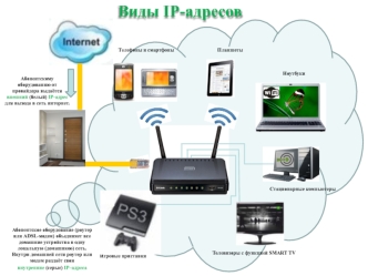 Виды IP адресов