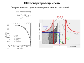 БКШ-сверхпроводимость. Терагерцовая оптика