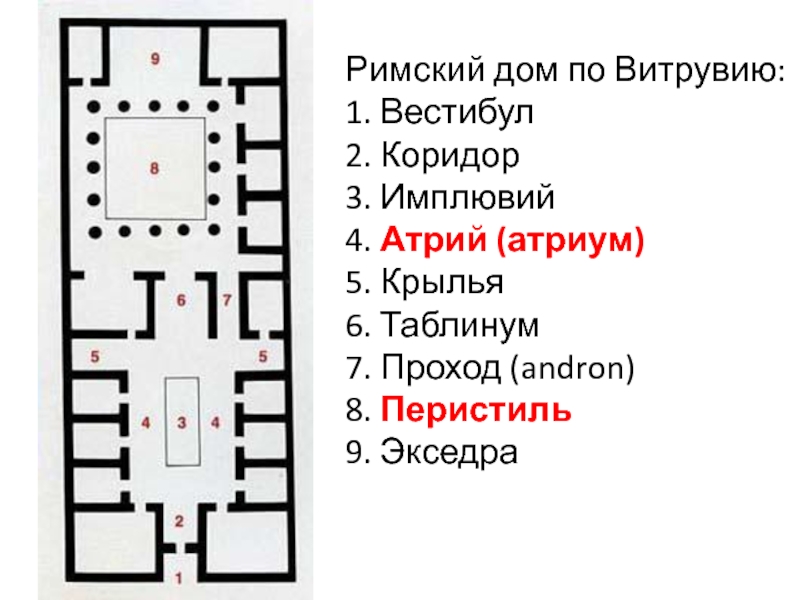 Подпиши названия помещений дома римского патриция представленного на рисунке